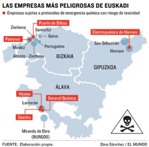 Mapa de empresas peligrosas en Euskadi