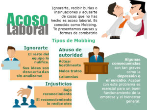 acoso laboral
