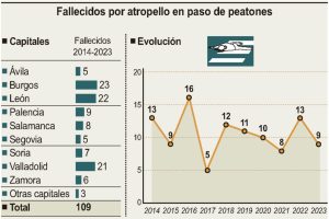Estadística Atropellos